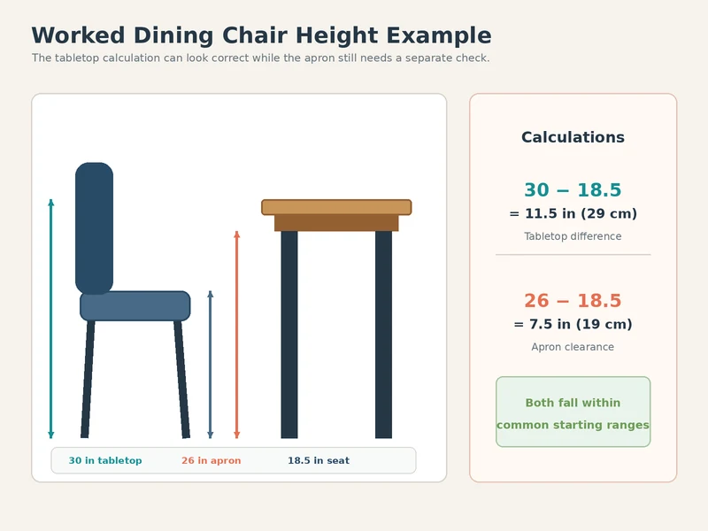 Dining Chair Height: Standard Seat Height, Table Fit, and How to Measure Dining Chair Height