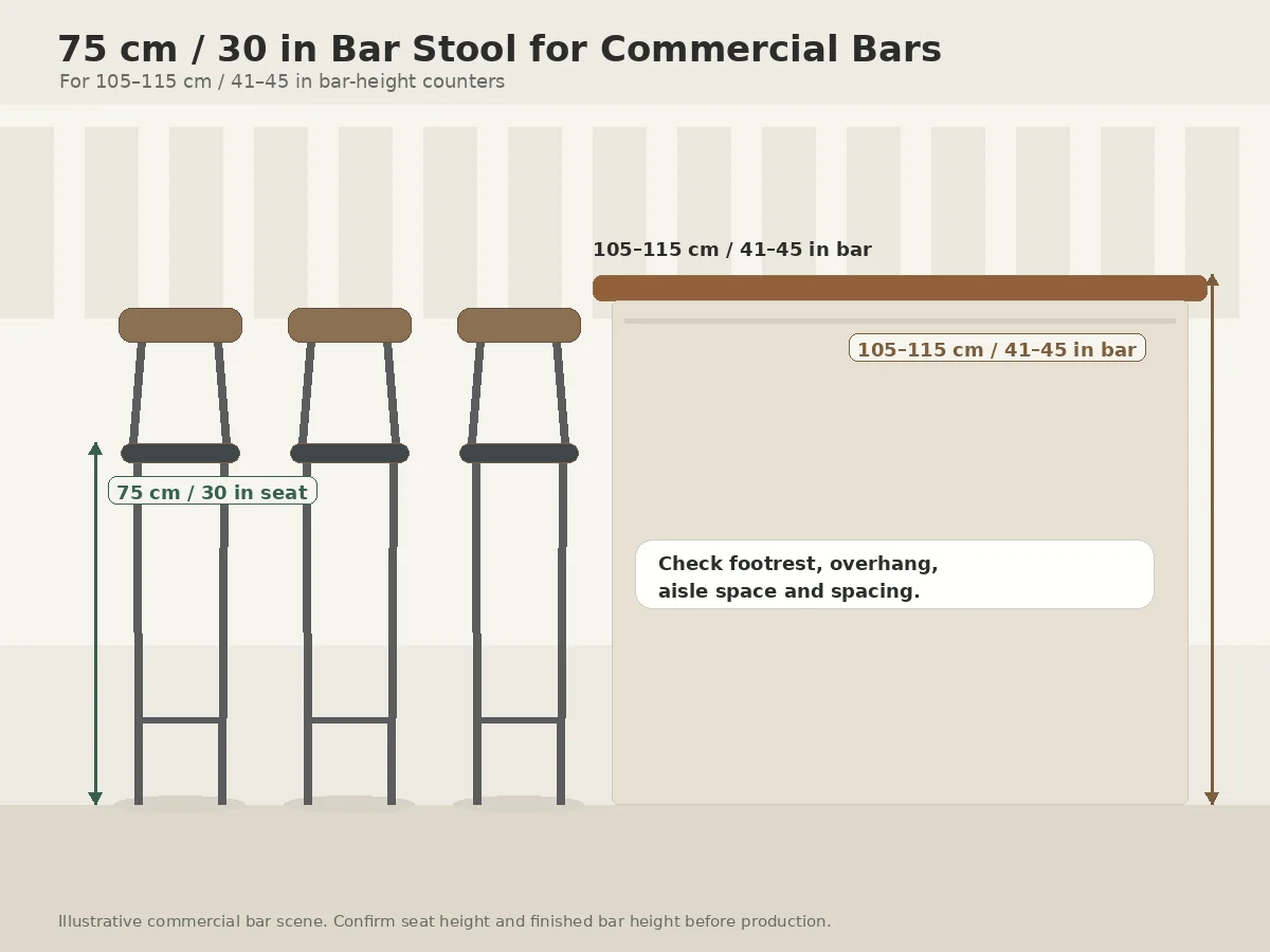 45cm vs 65cm vs 75cm Stool: Which Height Fits Your Table or Bar? Bar-height stool example showing 75 cm seat height for a 105 to 115 cm bar counter