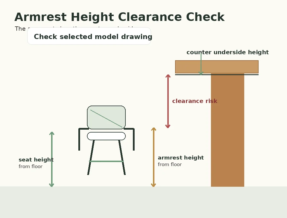 Side-view diagram showing seat height=