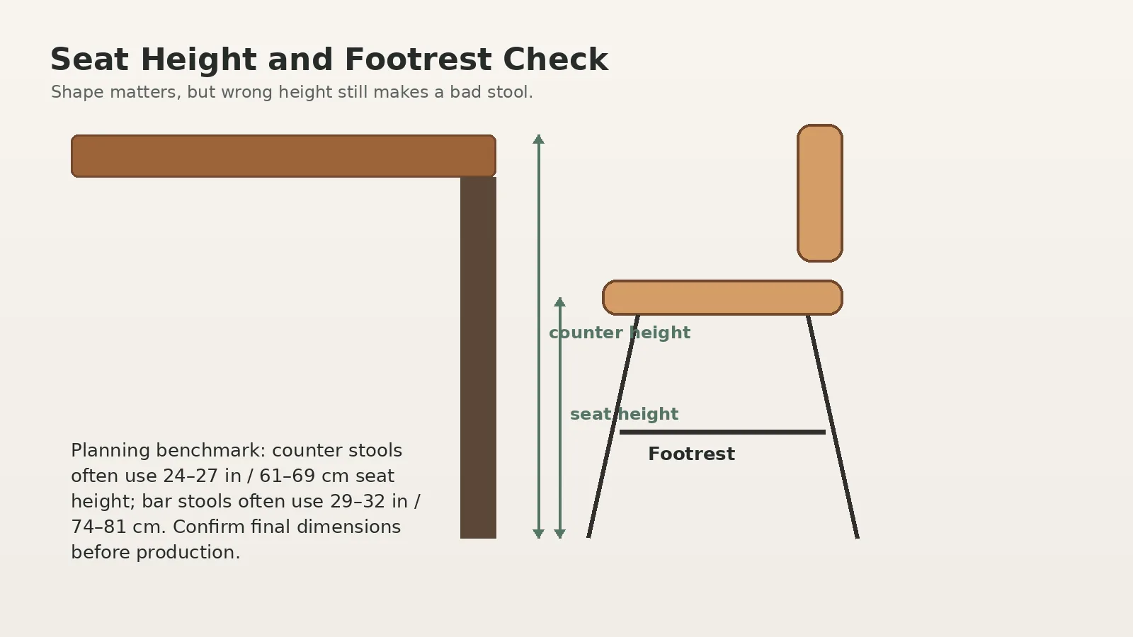 Round vs Square Bar Stool Seats: Comfort, Space, and Best Uses Bar stool seat height and footrest position check for commercial counter seating