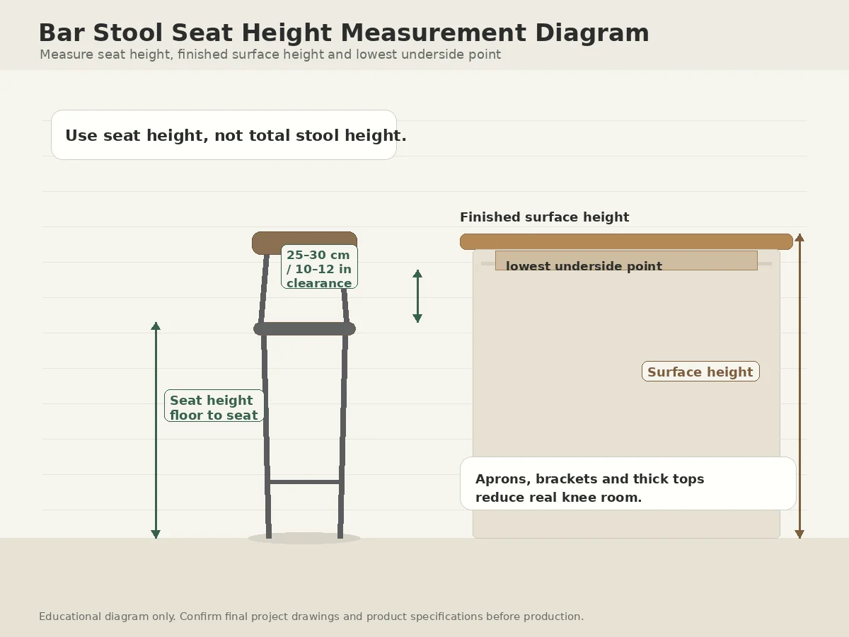 45cm vs 65cm vs 75cm Stool: Which Height Fits Your Table or Bar? Diagram showing stool seat height, counter height and underside clearance before bulk order