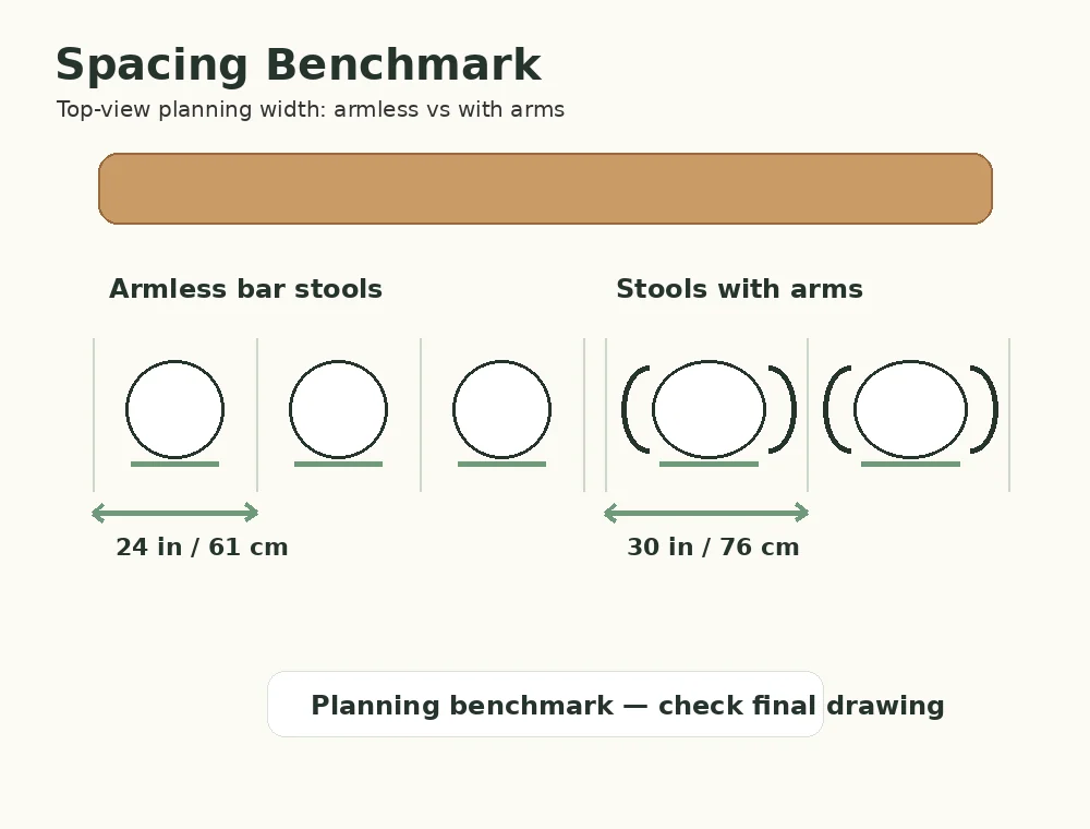Top-view diagram comparing 24 in 61 cm armless bar stool spacing with 30 in 76 cm spacing for stools with arms