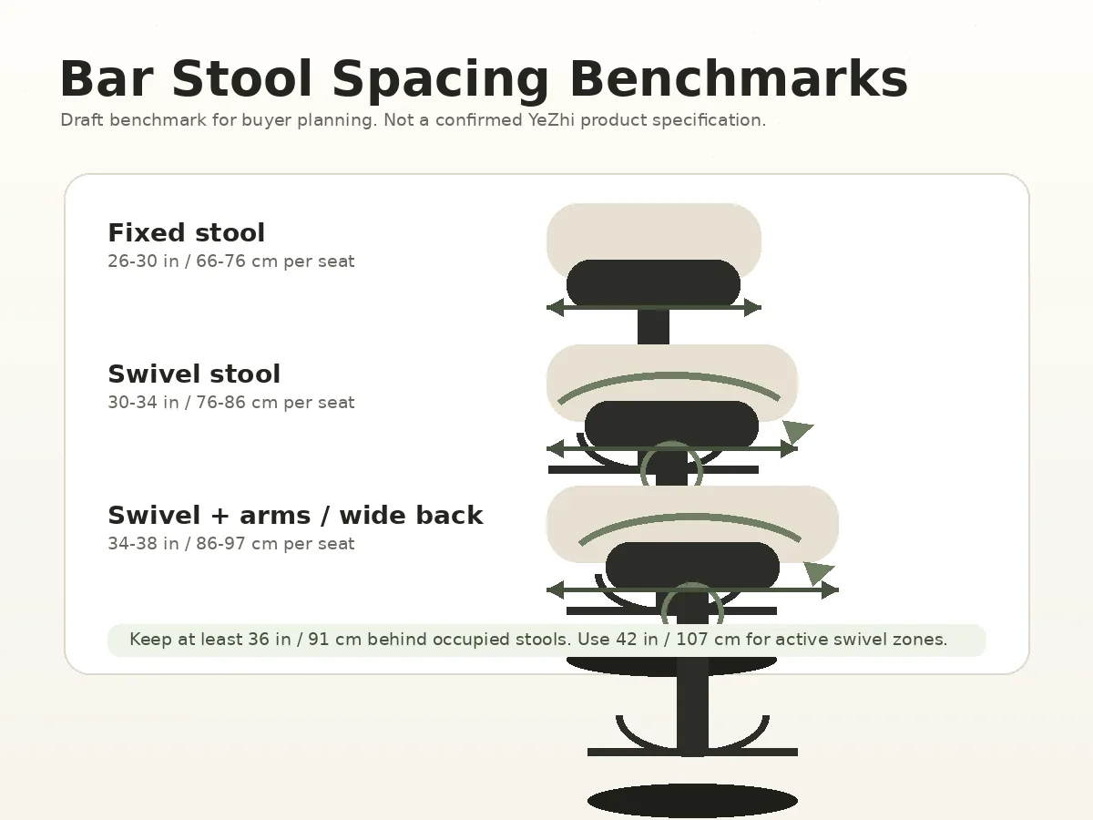 Bar stool spacing diagram with fixed and swivel seat width planning