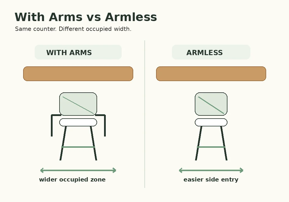 Side-by-side comparison of a bar stool with arms and an armless bar stool