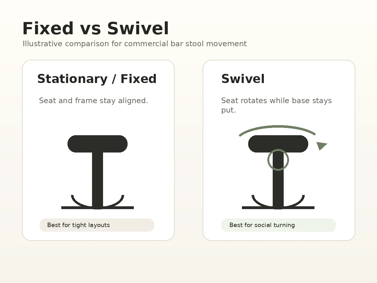 Side by side comparison of fixed and swivel bar stool movement