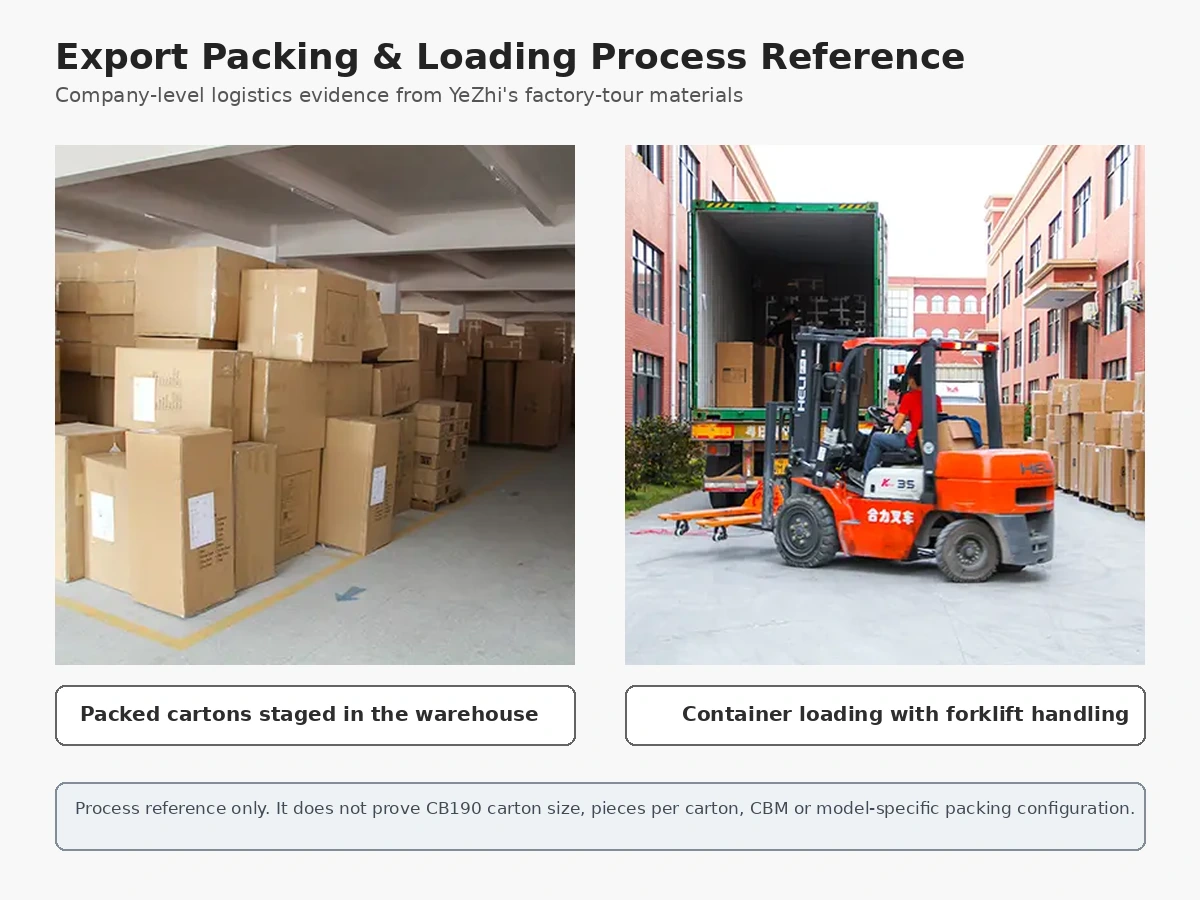 YeZhi export packing cartons and container loading process reference